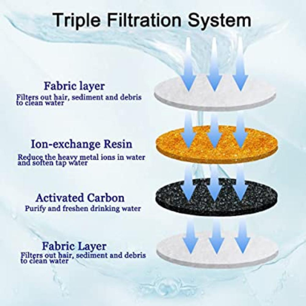 Filtro Redondo para Fuente de Agua - Imagen 4